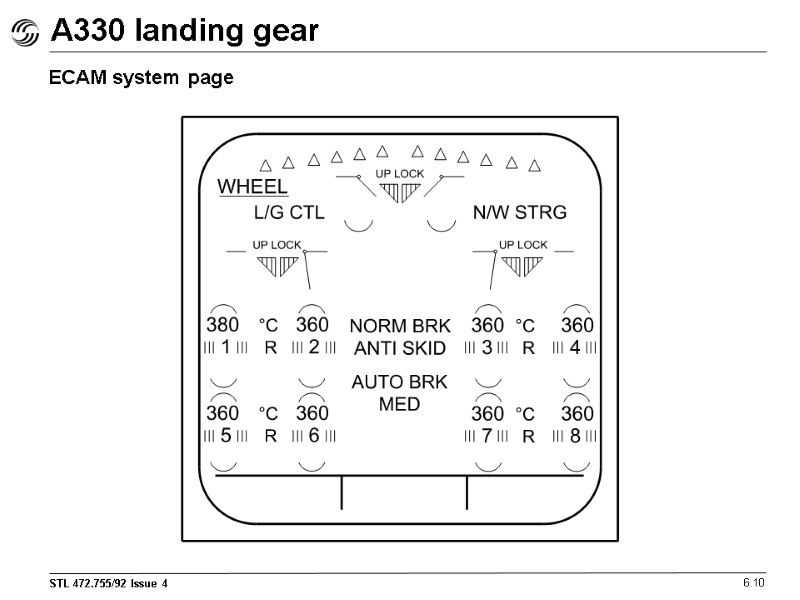 A330 landing gear 6.10 ECAM system page